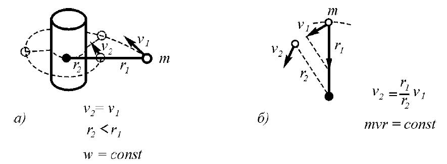 img-energy of gas vortices